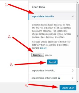 WordPress Charts and Graphs Lite Create Cart