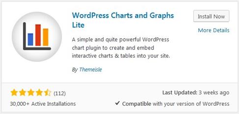 WordPress Charts and Graphs Lite