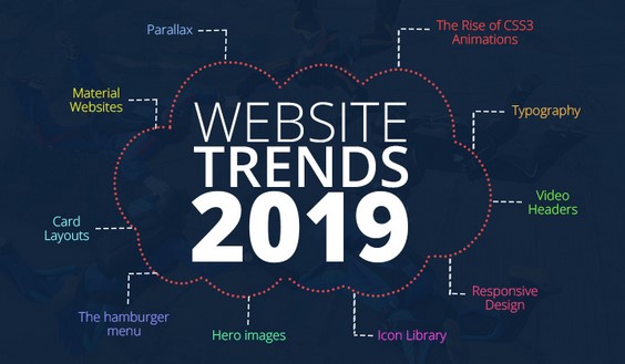 Trend Website Terbaru